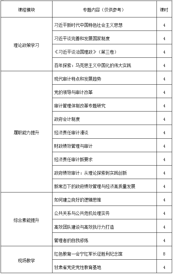 审计系统干部素能提升.png