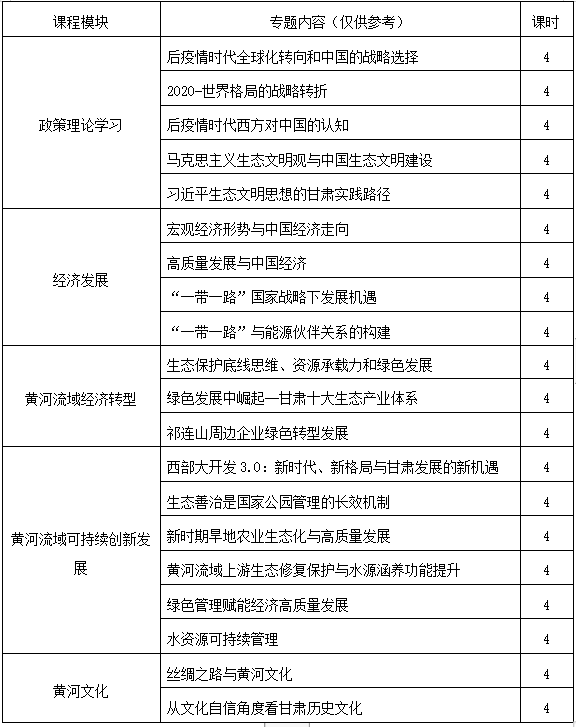 黄河流域生态保护和高质量发展培训