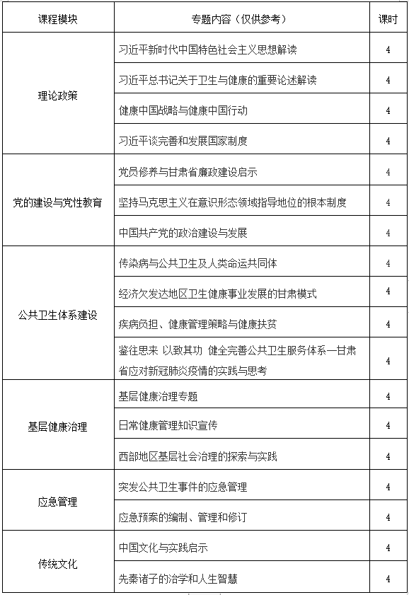 民族地区公共卫生体系建设与基层健康治理培训