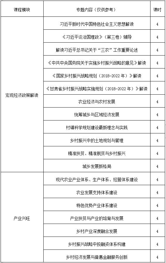 乡村振兴战略专题培训