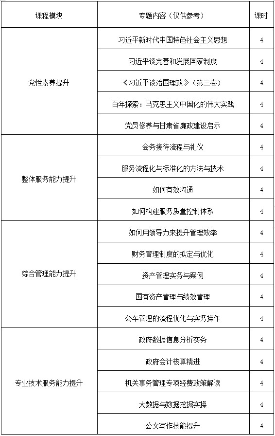 机关事务管理系统干部履职能力提升专题培训