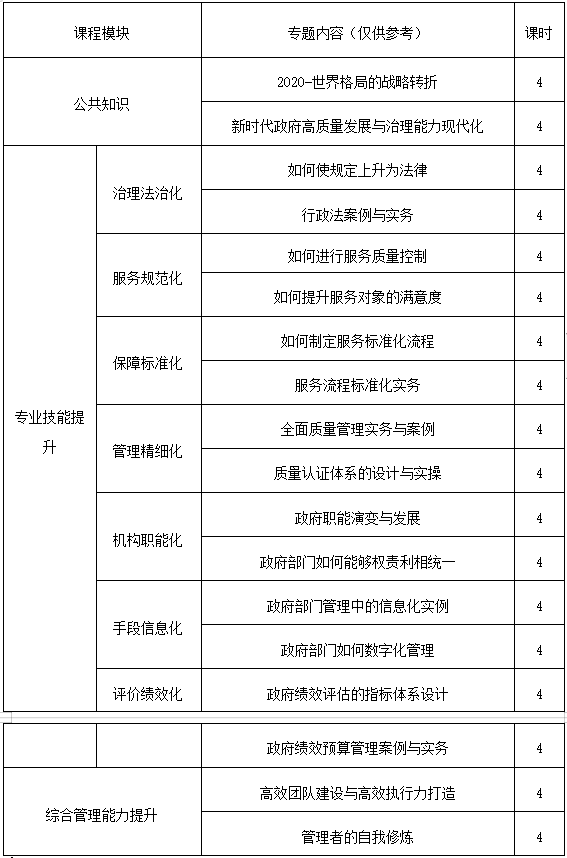 机关事务管理系统“七化”建设专题培训