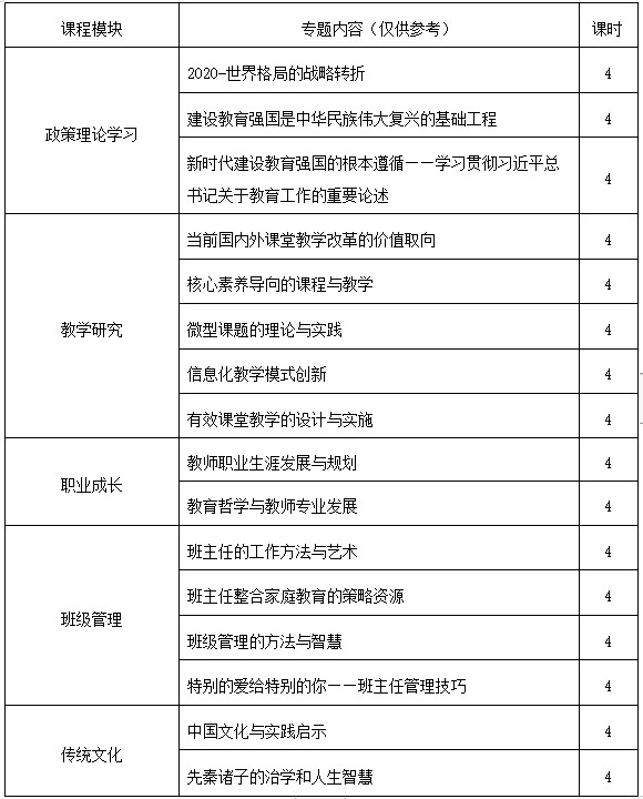 教师业务能力提升专题培训