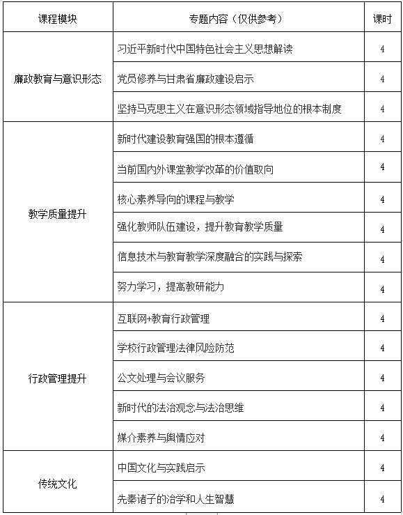 教育系统管理干部能力提升专题培训