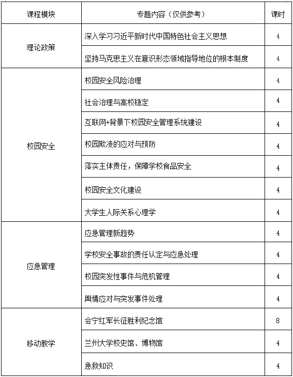 校园安全与应急管理专题培训