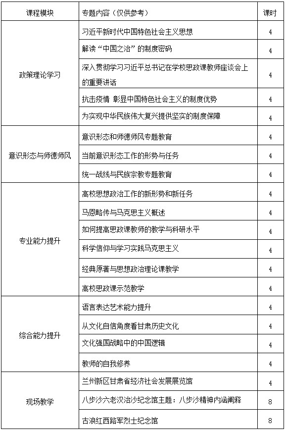 高校思政课骨干教师能力提升专题培训