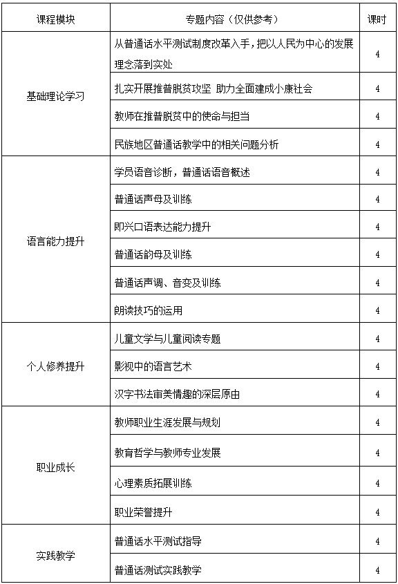 农村地区、民族地区教师国家通用语言文字能力提升示范培训