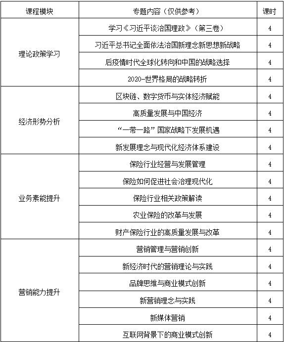 保险行业基层管理者能力提升培训