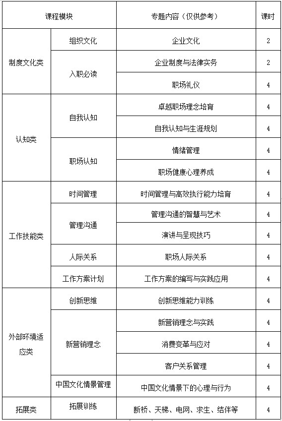 企业新员工入职培训