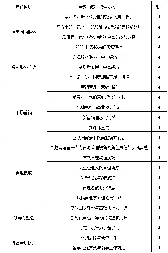企业中层管理干部素能提升培训